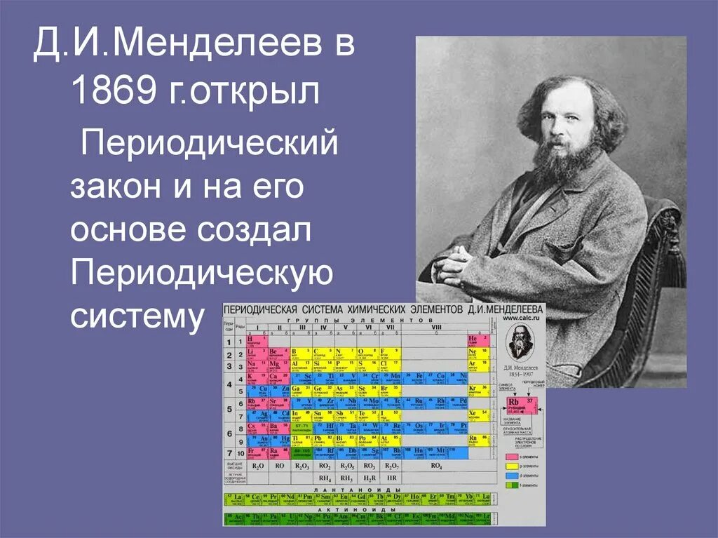 Менделеев открыл периодическую систему 1869. Д И Менделеев открытия. Ученый Менделеев и его открытия.