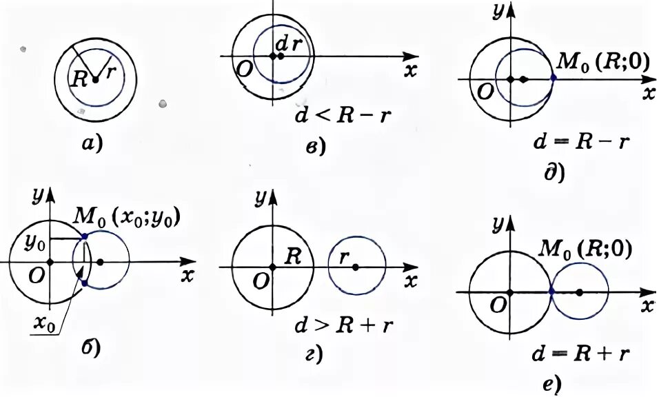 Взаимное расположение двух окружностей 9 класс. Взаимное расположение окружностей 9 класс. Случаи взаимного расположения двух окружностей. Геометрия взаимное расположение двух окружностей. Выполните классификацию случаев взаимного расположения двух окружностей