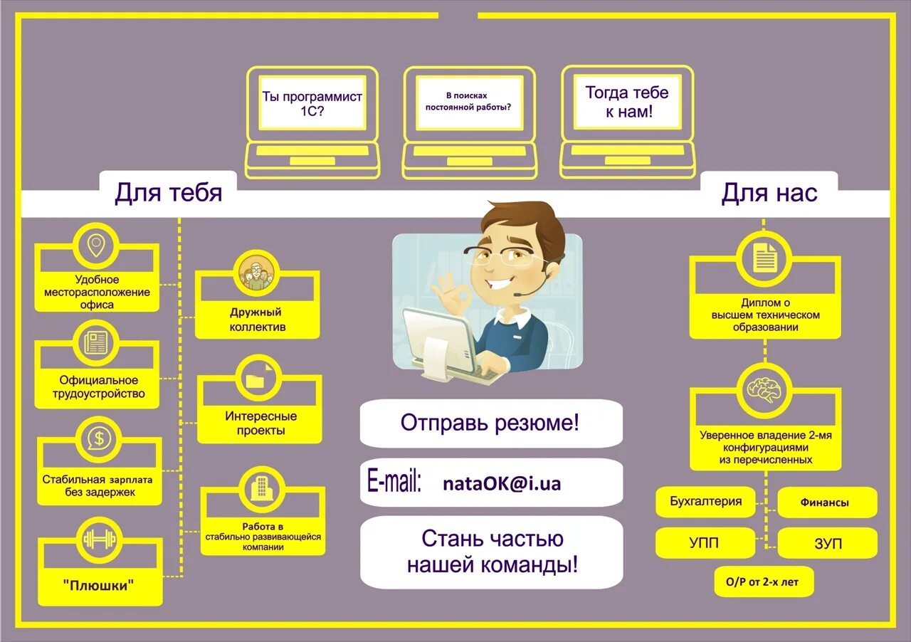 Вакансия работа разработчик. Программист 1с. Программирование вакансии. Плакат программист. Вакансия программист.