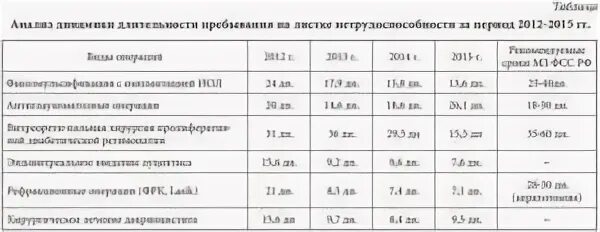 Сколько после листе