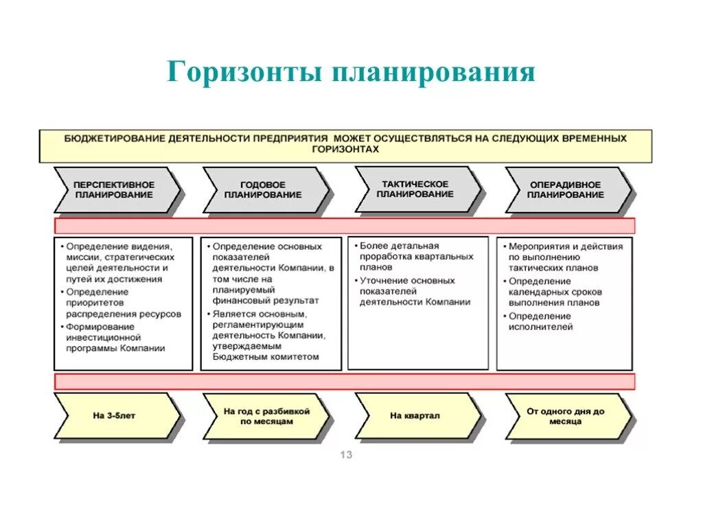 Презентация "Управление денежными потокамии бюджетирование" - скачать проект