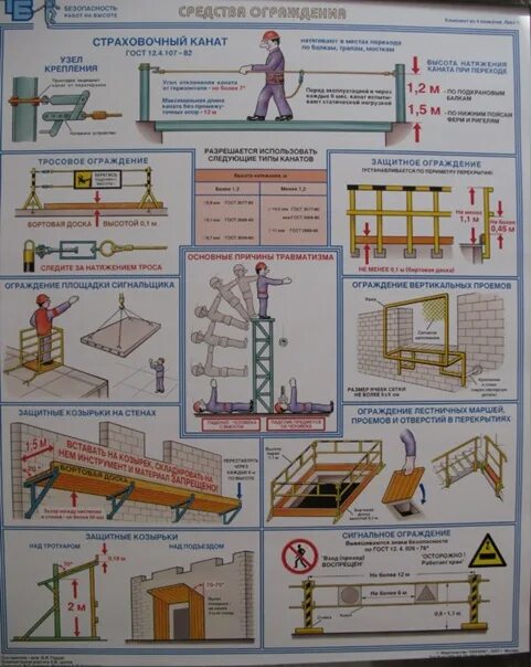 Безопасность работ на высоте средства ограждения плакаты. Средства ограждения безопасности плакат. Плакат на стройплощадке средства подмащивания. Шарнирно-рычажные средства подмащивания. Каком случае запрещается эксплуатация передвижных средств подмащивания
