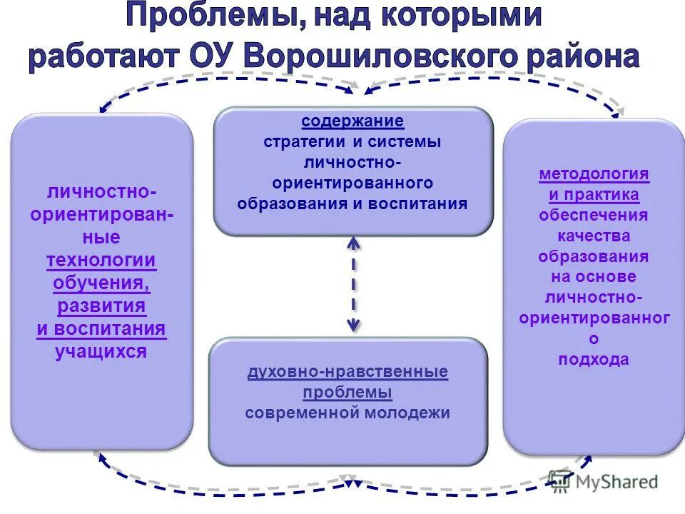 Системы личностно развивающего обучения. Позиция учителя в личностно-ориентированном обучении. Системы личностно развивающего обучения. Перспективная начальная школа концептуальное положение. Подсистемы личности.