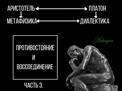 Диалектика философии платона