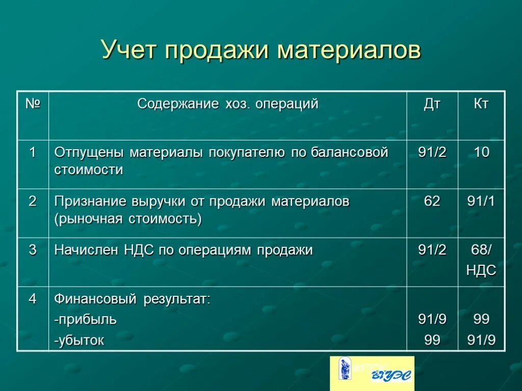 Учет реализации материалов. Учет материально-производственных запасов. Проводки материально производственных запасов бухгалтерские. Учет материально-производственных запасов проводки.