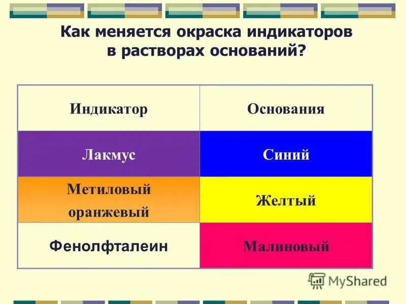 Окраска индикаторов в щелочной среде. Индикатор метилоранж соль. Индикаторы лакмус фенолфталеин метилоранж таблица. Лакмус малиновый. Цвет раствора индикатор фенолфталеин.