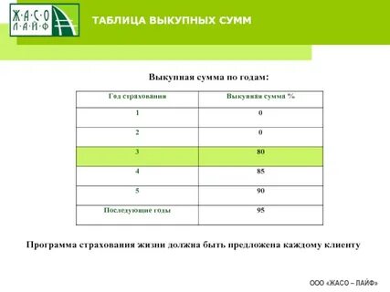 Сбербанк семейный актив расторгнуть