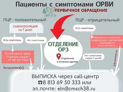 Талон к врачу сосновый бор