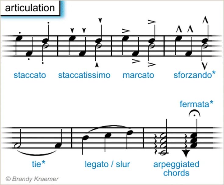 Стаккато легато Маркато. Легато нон легато стаккато. Штрихи легато стаккато Маркато. Штрихи в Музыке. Штрихи на скрипке