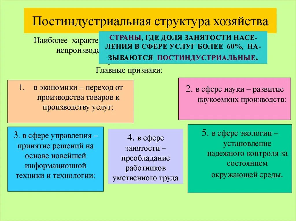 Особенности экономики постиндустриальных стран. Территориальная структура мирового хозяйства в развитых странах. Постиндустриальная структура хозяйства. Страны с постиндустриальной структурой хозяйства. Страны с постиндустриальной структурой экономики.