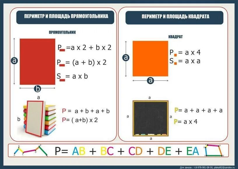 Как найти площадь и периметр 4 класс. Формулы нахождения площади и периметра 3 класс математика. Формулы периметра и площади 3 класс. Памятка площадь и периметр. Периметр и площадь наглядное пособие.