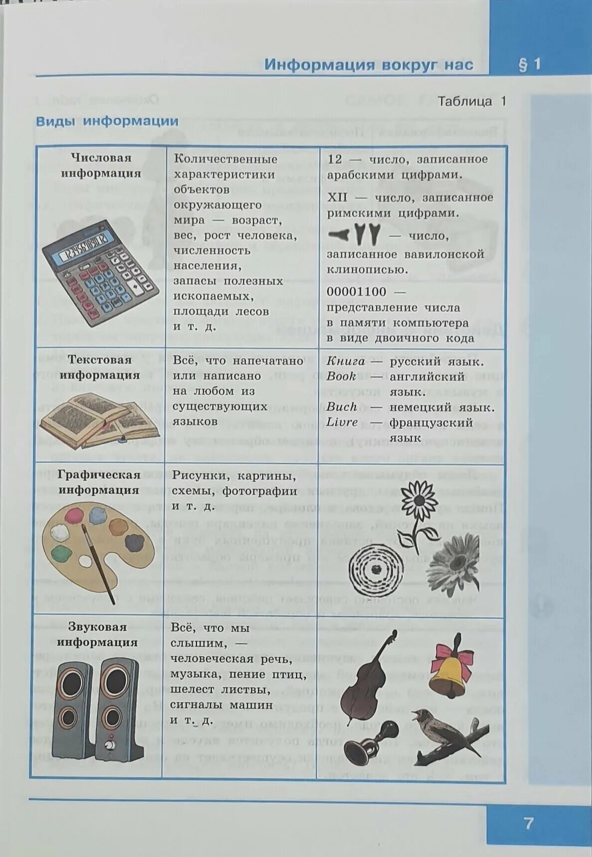 Информатика 5 класс учебник параграф 12. Информатика. 5 класс. учебник. информатика 5 класс босова учебник. босова учебник 2 класс. учебник по технологии 5 класс босова.