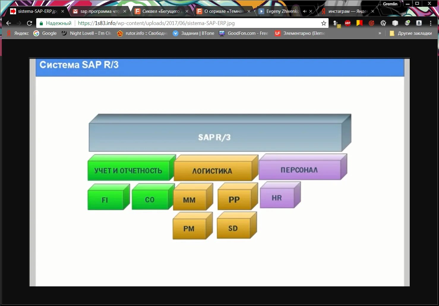 Используем sap. Учетная система sap что это такое. sap r3 программа. программа sap erp. программный комплекс sap/r3..