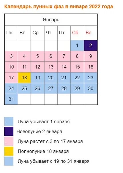 Удачные дни для стрижки в апреле 2024г. Лунный календарь на январь 2022. Лунный календарь на 2022 год. Лунный календарь на январь 2022 года. Фазы Луны в январе 2022.