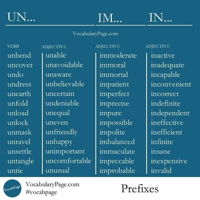 Prefixes im in il. Приставки im in un в английском. Слова с in в английском. Префикс in в английском языке. Префиксы глаголов в английском.