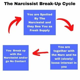 when a narcissist blocks you - sbdarurcentralschoolhrg.org.