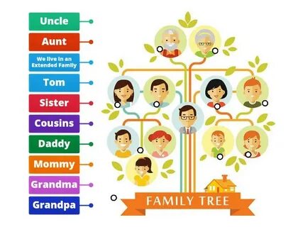 Simple Family Relationship Chart for Naming Kinfolk - Famlii