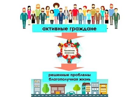 Инициативное бюджетирование проблемы