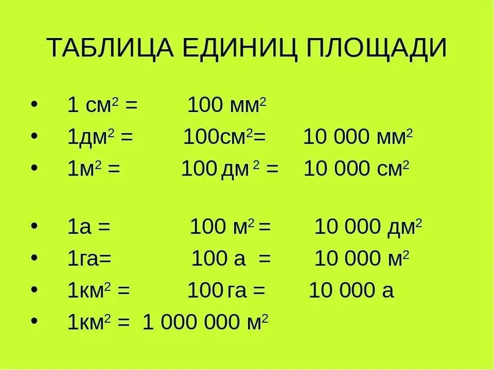 Ед изм таблица. Единицы площади 4 класс таблица. Единицы измерения площади 4 класс таблица. Таблица перевода единиц измерения площади. Единицы площади 4 класс.