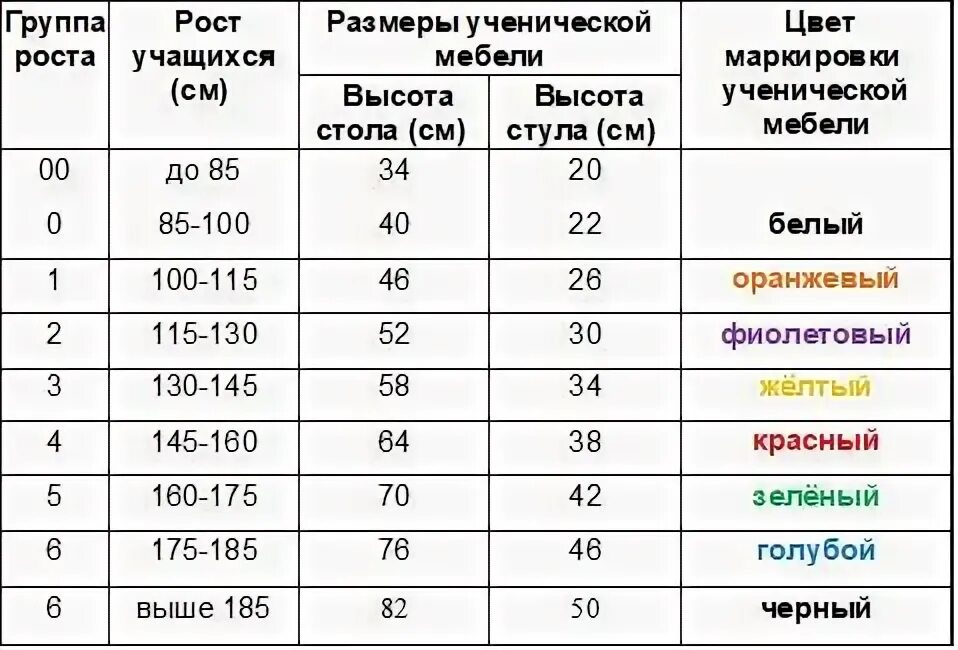 Маркировка парт санпин 2023. Таблица соответствия роста ребёнка и разиера мебели. Маркировка по росту в детском саду САНПИН. Ростовка мебели в школе по САНПИН таблица. Ростовка детей для мебели в детском саду по САНПИН таблица.