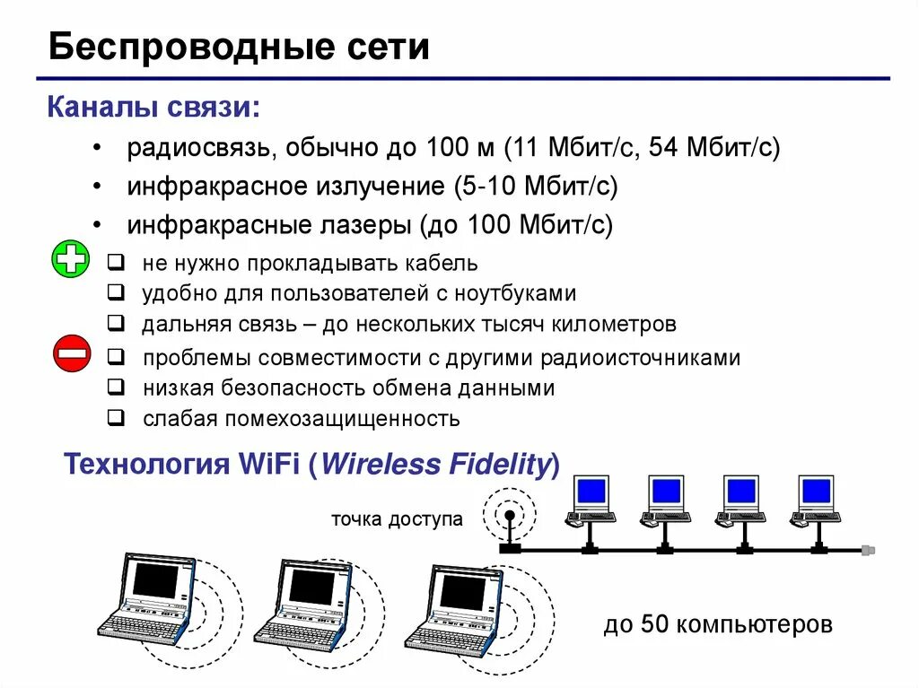 Типы беспроводного соединения. Беспроводные типы подключения. Проводные типы каналов связи. Типы каналов беспроводной связи.