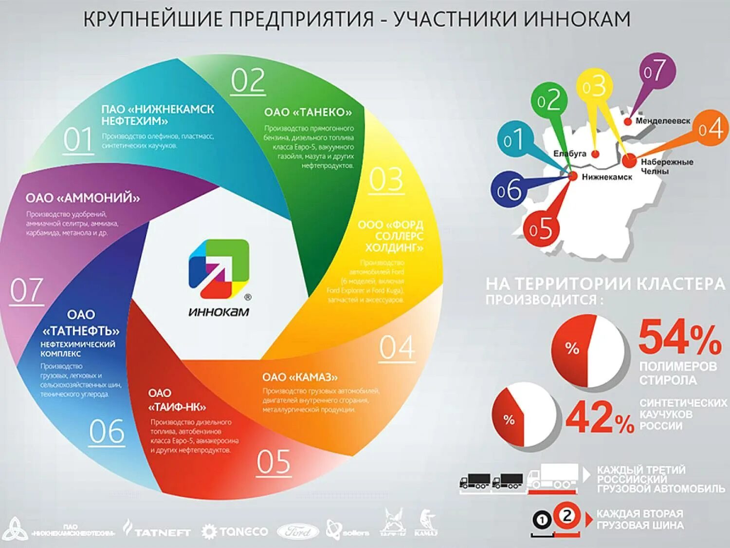 Кластер 2015. Кластер иннокам. камский кластер. камский инновационный территориально-производственный кластер. ассоциация иннокам.