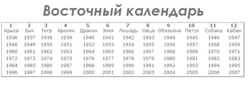 По восточному календарю. Календарь по восточному календарю. Ода по Востоному календарю. Годы восточного календаря.