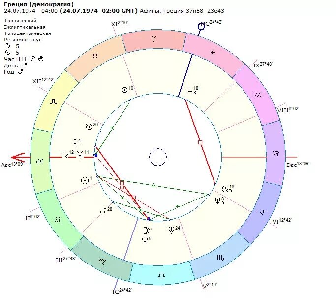 занимательная астрология. фон для астролога. знаки зодиака. управитель рыб в натальной карте. стихии и темперамент в гороскопе.