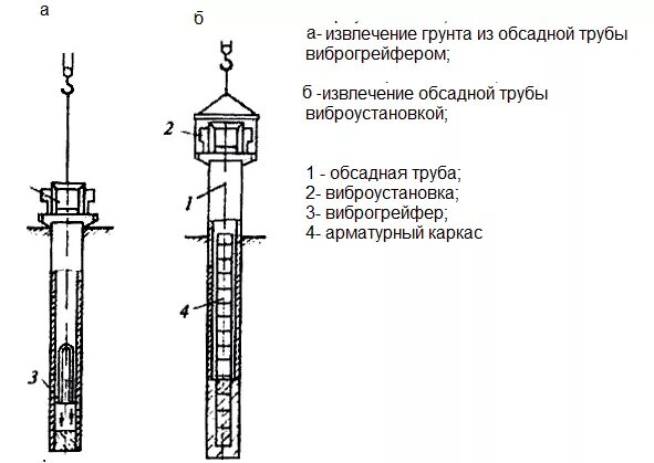 Извлечь обсадную трубу
