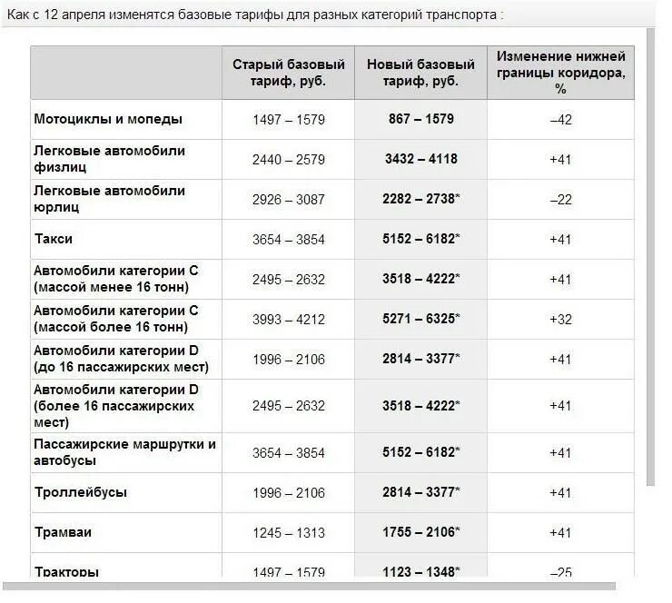 Страховка ОСАГО на трактор МТЗ 82. Базовый коэффициент ОСАГО 2023 таблица. Базовый коэффициент ОСАГО 2022. Базовая ставка ОСАГО 2022.