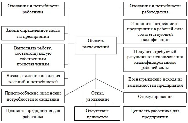 Потребность работодателей в работниках. Лангепас работники службы занятости. Потребности работодателя. Социальные потребности на работе. Заявленная потребность в работниках.