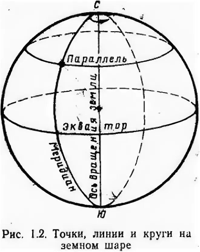 Схематический земной шар. Основные линии и точки на земном шаре. Основные точки и окружности на земном шаре. Основные точки и линии земного шара. Схематическое изображение земного шара.