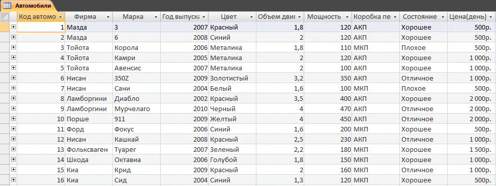 Прокат автомобилей, таблица access. Список автомобилей БД. База данных прокат автомобилей SQL. База данных аренды