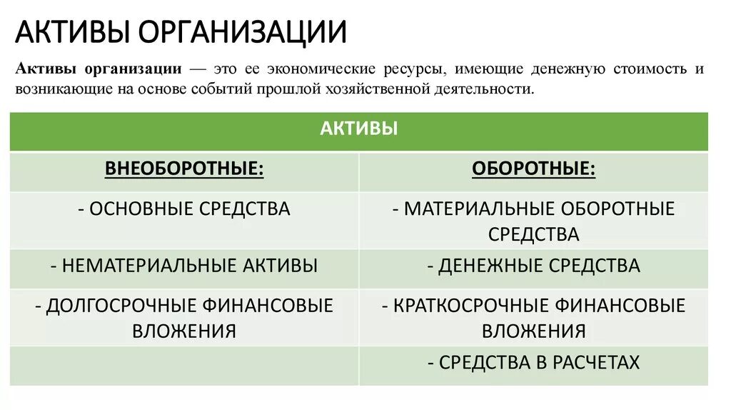 Ценные активы компании