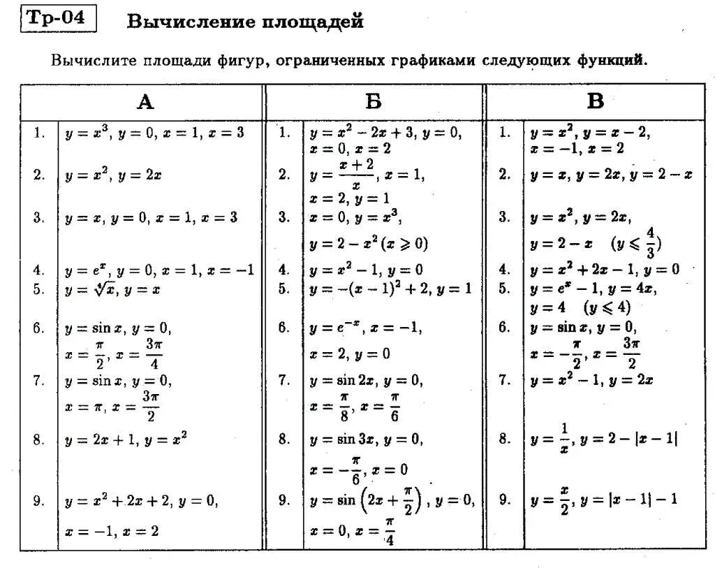 Тест производная 10. Тренажер по вычислению производной 10 класс. Производная сложной функции 10 класс самостоятельная. Производная элементарных функций самостоятельная работа 11 класс. Производные функции самостоятельная работа 11 класс.