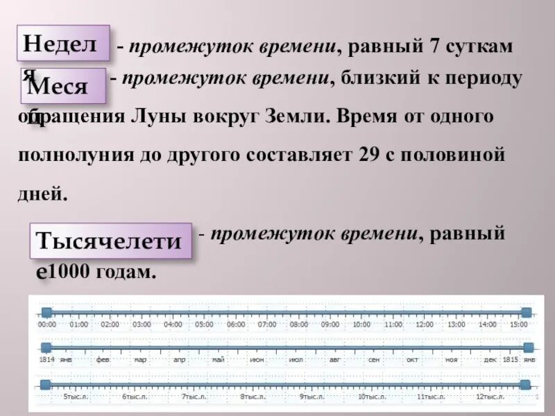 Безморозный период интервал от даты. День промежуток времени. Отрезок времени. Отрезок времени в сутках. Промежутки времени это в математике.