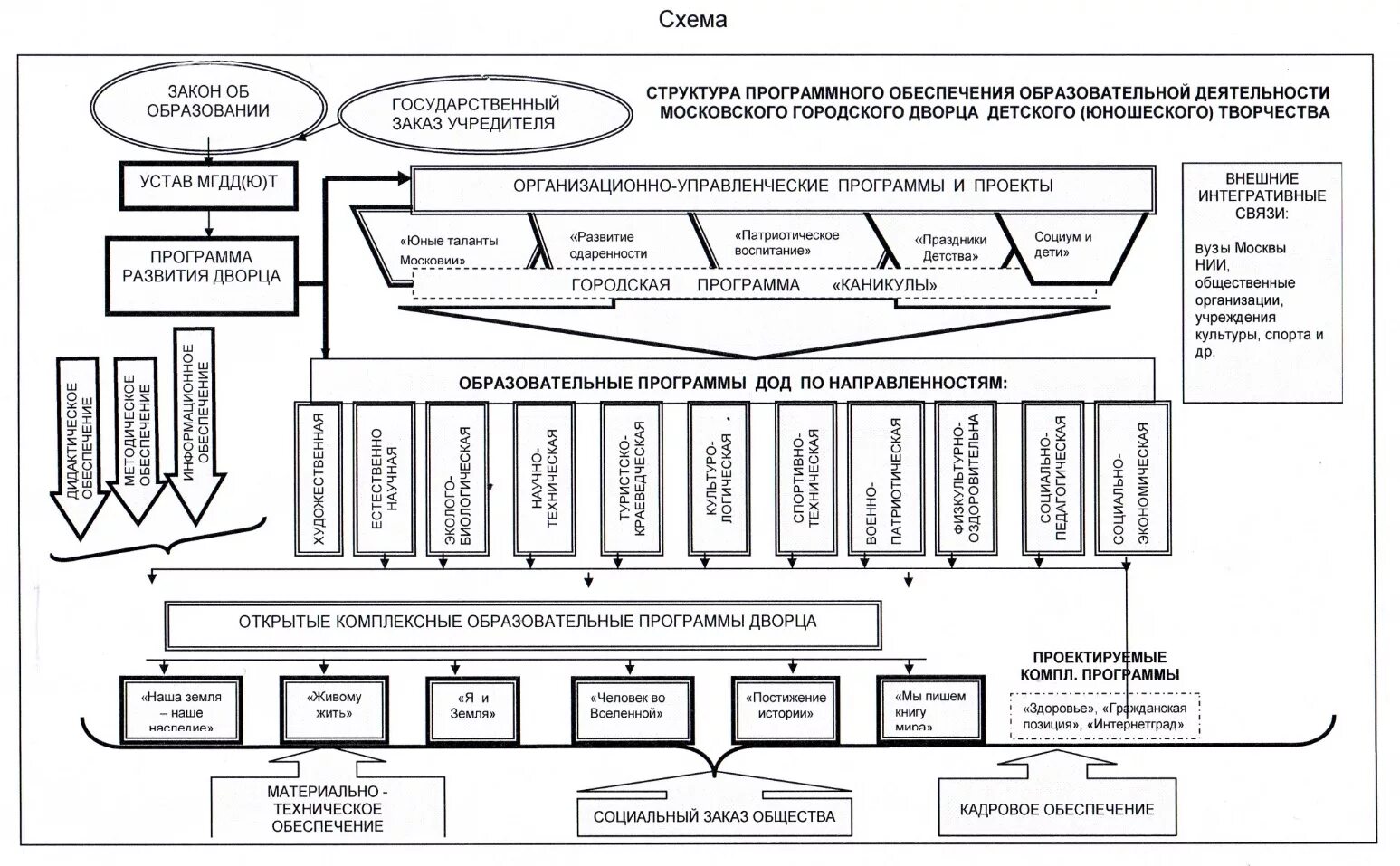 схема внешкольного образования. закон схема. классификация законов на территории рф. законы и подзаконные акты схема. закон схема.