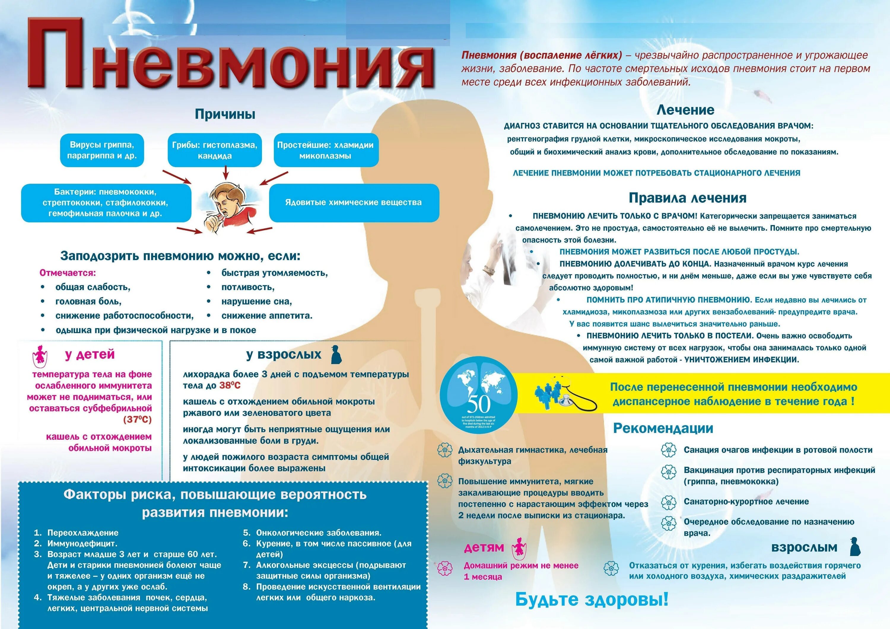 Профилактика пневмонии. Памятка по пневмонии. Памятка при пневмонии. Профилактика пневмонии памятка. Детский поликлиника орви