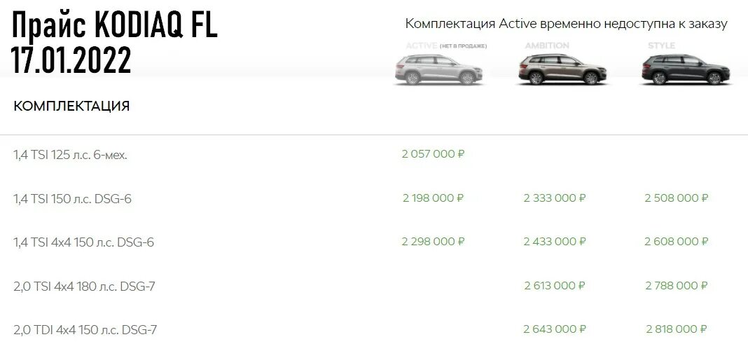 Прайс лист на Кодиак. Шкода Кодиак прайс лист. Шкода Кодиак прайс лист 2021. Регламент то школа Кодиак. Шкода кодиак межсервисный интервал