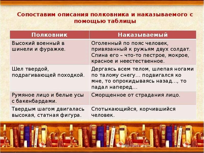 Таблица по произведению после бала полковник и наказываемый. Таблица полковник и наказываемый на балу и после бала. Описание полковника и наказываемого в рассказе после бала таблица. Толстой после бала таблица полковник и наказываемый. Таблица эпитетов после бала