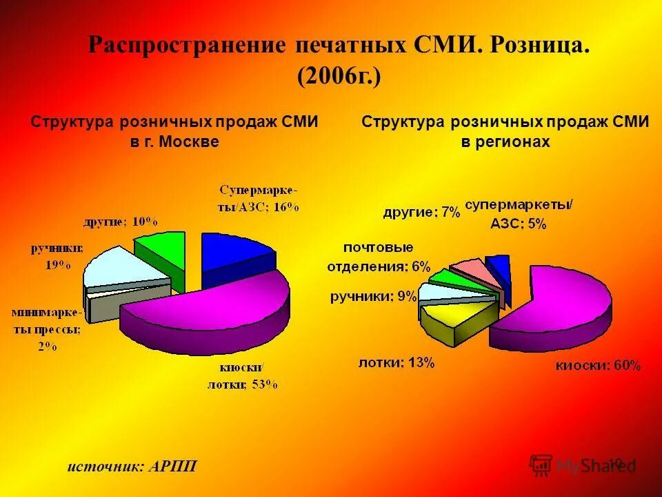 распространение печатной рекламы. распространение печати. распространение печати. листовки в ящиках. реклама по почтовым ящикам.