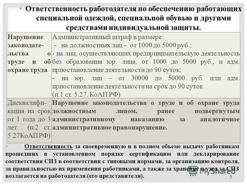 Чем грозит непредоставление. Штраф за отсутствие средств индивидуальной защиты. Обеспечение сотрудников средствами индивидуальной защиты. Обязанности работодателя по обеспечению работников СИЗ. Необеспечение работников средствами индивидуальной защиты.