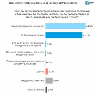 Оценка выборов 2024