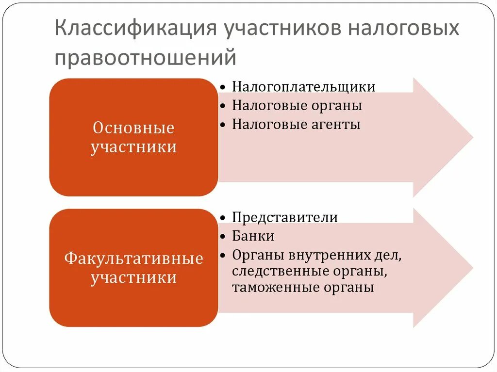 Причины свертывания НЭПА. Причины свертывания новой экономической политики. Причины сворачивания НЭПА. Свертывание новой экономической политики НЭПА. Налоговый статус субъекта