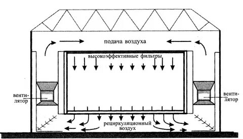 Схема направления воздуха