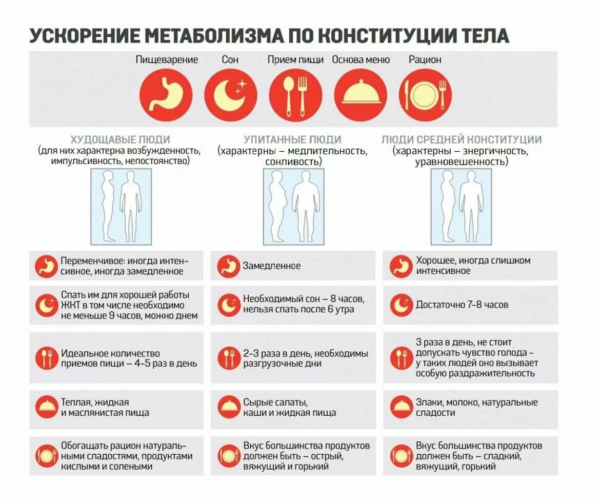 Как разогнать метаболизм в организме. Как ускоритьметоболизьм. как разогнать обмен веществ. быстрый обмен веществ признаки. быстрый метаболизм признаки.