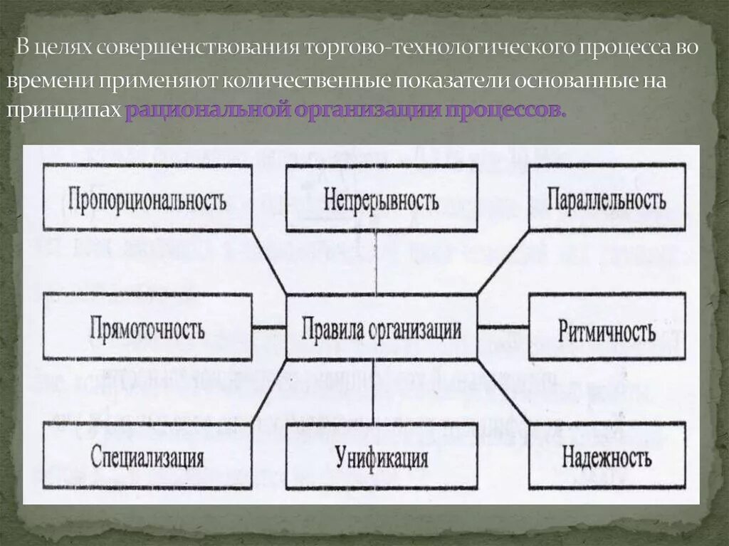 Совершенствование технологических процессов. Торгово-Технологический процесс. Цель совершенствования технологического процесса. Показатели технологического процесса. Технологическая часть производства