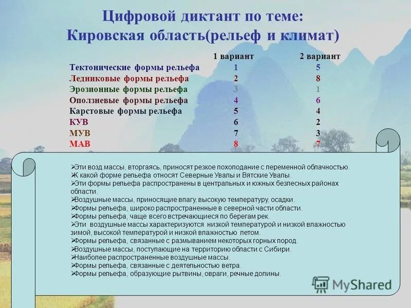 Карта лесной кировская область