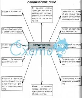 Юридическое обязательство лица