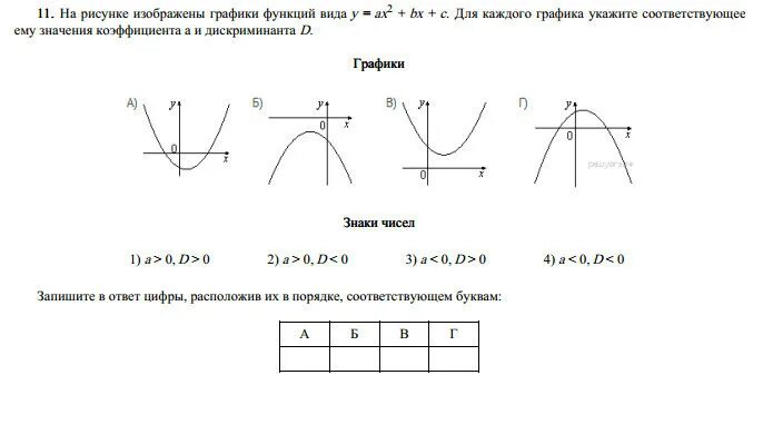 На рисунке представлены графики функций. График функции y ax2+BX+C. Функция y^2 = AX^2+BX+C.